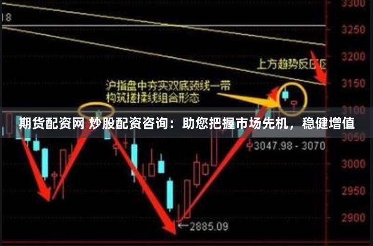 期货配资网 炒股配资咨询：助您把握市场先机，稳健增值